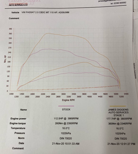 2WD DYNO UP AND RUNNING